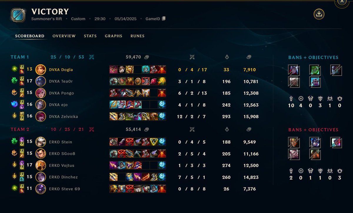 Adam Doležal (@doglasup) on Twitter photo Dnešní hra proti <a href="/ERKOEsports/">ERKO Esports</a> byla docela clean až na jedno <a href="/adampongo3/">adampongo</a> crazy Vi R hehe
6/5 v <a href="/hitpointcz/">Hitpoint.cz</a> 3 liga
Ggwp puso <a href="/DinchezO/">Dinchez</a>
<a href="/Divernex/">Divernex</a> 🖤❤️ Dnešní hra proti <a href="/ERKOEsports/">ERKO Esports</a> byla docela clean až na jedno <a href="/adampongo3/">adampongo</a> crazy Vi R hehe
6/5 v <a href="/hitpointcz/">Hitpoint.cz</a> 3 liga
Ggwp puso <a href="/DinchezO/">Dinchez</a>
<a href="/Divernex/">Divernex</a> 🖤❤️