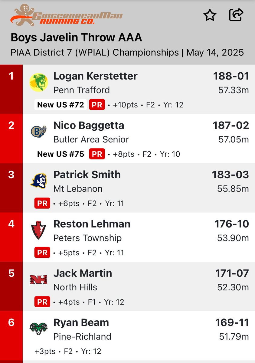 LeboXCTF's tweet image. CONGRATULATIONS PATRICK!!

Patrick Smith threw a new Javelin PR of 183-03’ good for 3rd 🥉 place in today’s WPIAL Championship Meet!

The top 4 all automatically qualify for the PIAA State Championships!