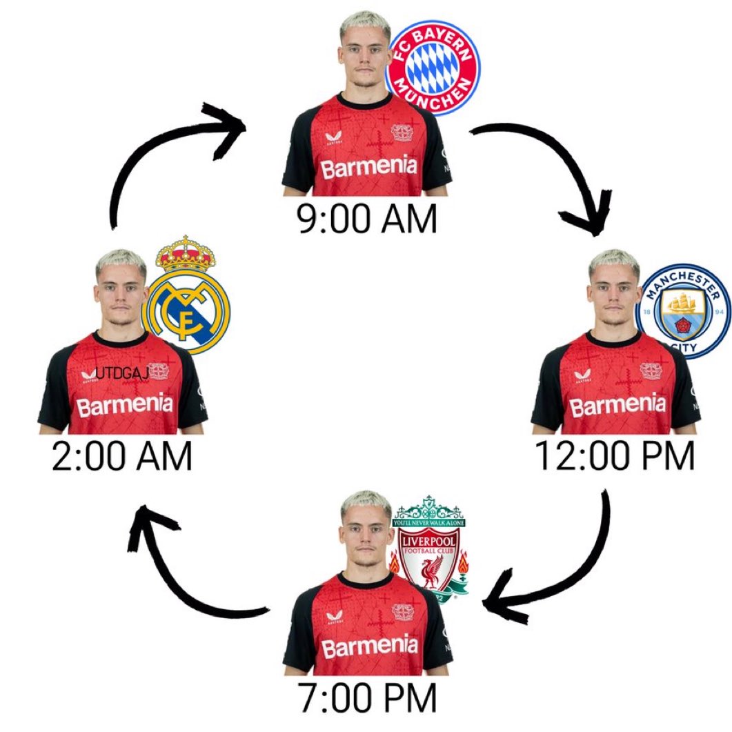 Out Of Context Real Madrid (@rmanocontext) on Twitter photo 