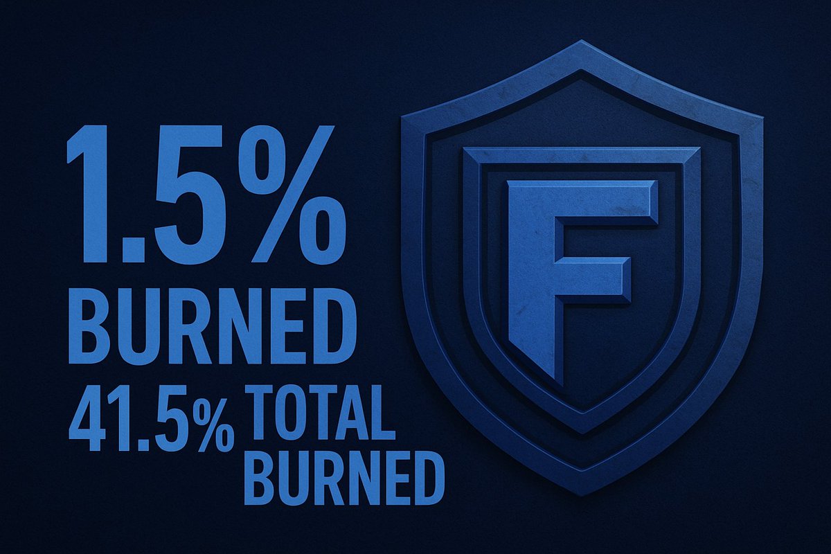 FortifyDAO's tweet photo. 🔥 Another day, another burn.
We just tossed another 1.5% of total $FORT supply into the fire.
That’s 🔥 1.5% GONE FOREVER 🔥
The real question is...
Can we hit 50% burned by June?
Let’s find out → https://t.co/lv4t7PQS4e
#FORT #TokenBurn #DeFi #FortifyTheFuture #BaseChain https://t.co/IUvfVJsfU8