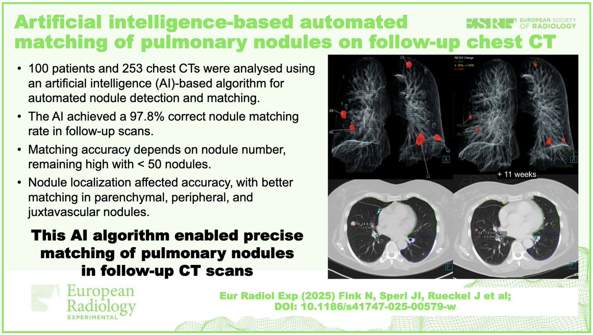 Fink et al. on #AI-based automated matching of #PulmonaryNodules on follow-up chest #CT. #LMUradiology

doi.org/10.1186/s41747…