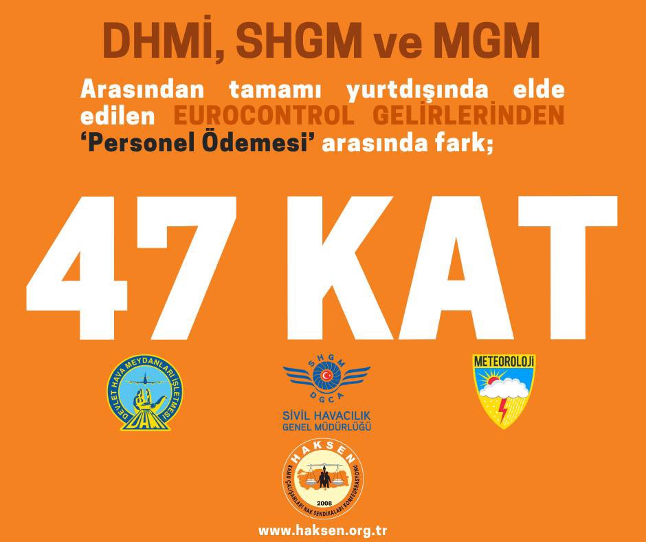 Havalimanlarında 7/24 görev yapan meteoroloji personeline reva görülen aylık 2.800 TL “bahşişi” kabul etmiyoruz !
<a href="/tcbestepe/">T.C. Cumhurbaşkanlığı</a> 
<a href="/memetsimsek/">Mehmet Simsek</a> 

#MeteorolojiEylemeHazırlanıyor