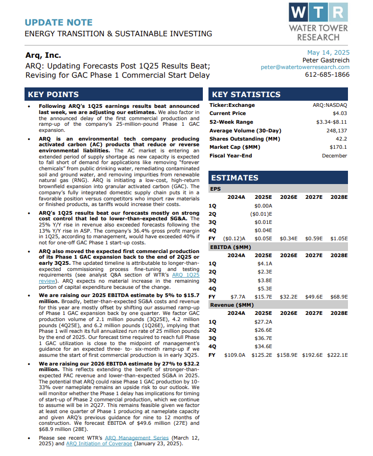 WTR_Research's tweet photo. See Peter Gastreich's updated estimates following Arq’s 1Q25 earnings beat last week. Check out the full report for all the details!

https://t.co/QqceOvrUF6

$ARQ #EnergyTransition #Sustainability #SmallCap #Stocks #Investing #WTRInsights https://t.co/UzFw4D3Y0r