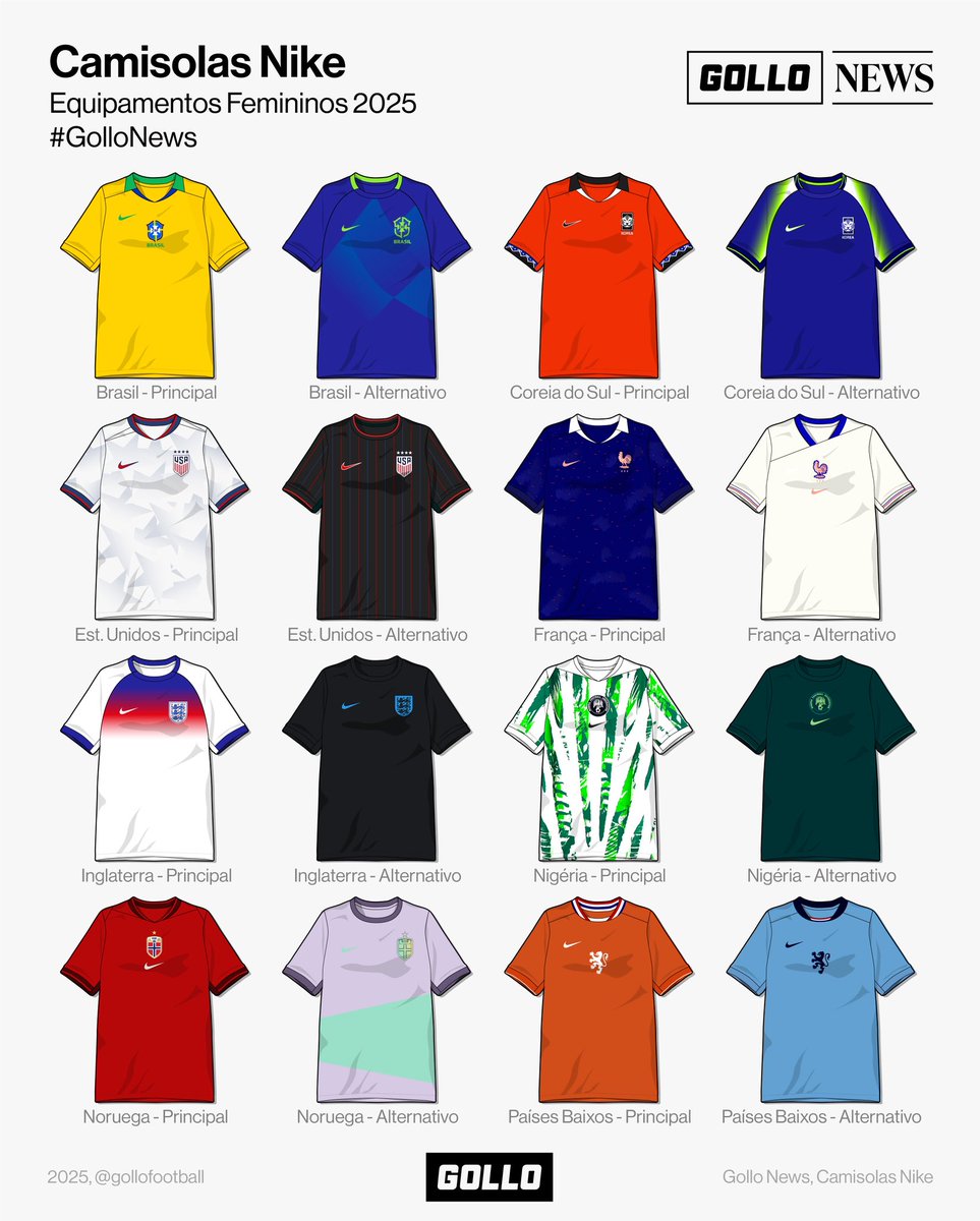 A Nike revelou os novos equipamentos das seleções nacionais femininas para  2025! Com designs arrojados, estas camisolas foram inspiradas nas melhores  atletas do mundo e pensadas para brilhar nos maiores torneios deste, image size:963x1200