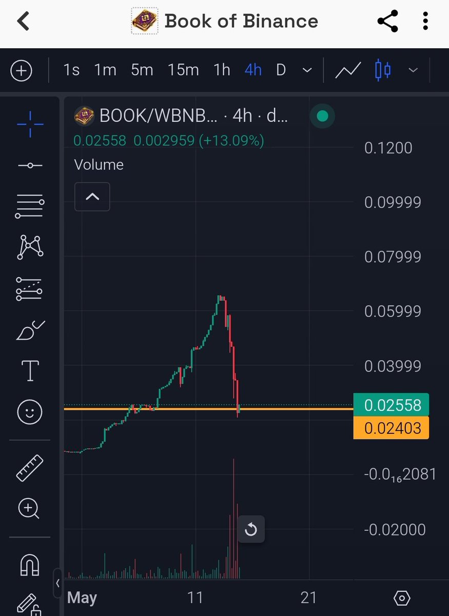 good buying opportunity on $BOOK of binance 

-marketcap rn $4.6M
-jeets out , bought here more
-$10M incoming!

x : <a href="/BookMemeBsc/">$BOOK</a> 

ca: 0xC9Ad421f96579AcE066eC188a7Bba472fB83017F