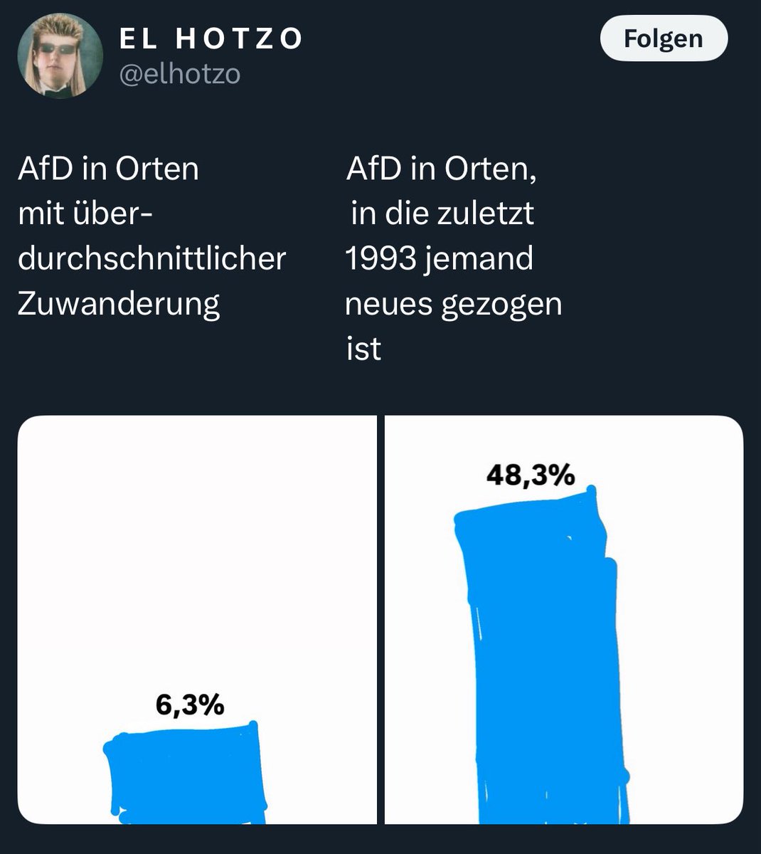 El Fotzo hat Mathe immer geschwänzt und in der Zeit dem Hausmeister am Beutel genuckelt