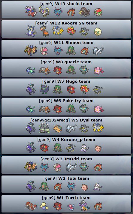Nicco3003 (@niccovgc) on Twitter photo The regular season of my first participation in the <a href="/DesafioLatamVGC/">VCL (Season 5)</a> ended, I won the MVP title with a record of 9W and 2L, I especially want to thank my second family <a href="/SaxTournaments/">SAX</a> for helping and supporting me 
Now letโs focus on the semi-finals ๐ท๐ฅ The regular season of my first participation in the <a href="/DesafioLatamVGC/">VCL (Season 5)</a> ended, I won the MVP title with a record of 9W and 2L, I especially want to thank my second family <a href="/SaxTournaments/">SAX</a> for helping and supporting me 
Now letโs focus on the semi-finals ๐ท๐ฅ
