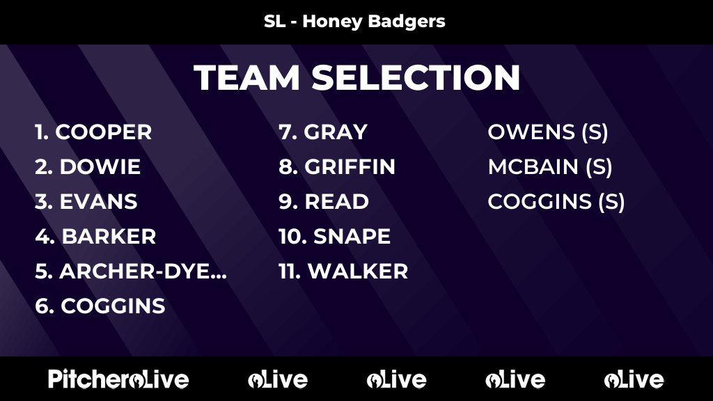 Today's SL - Honey Badgers team selection #Pitchero
northstaffordhc.co.uk/teams/250948/m…