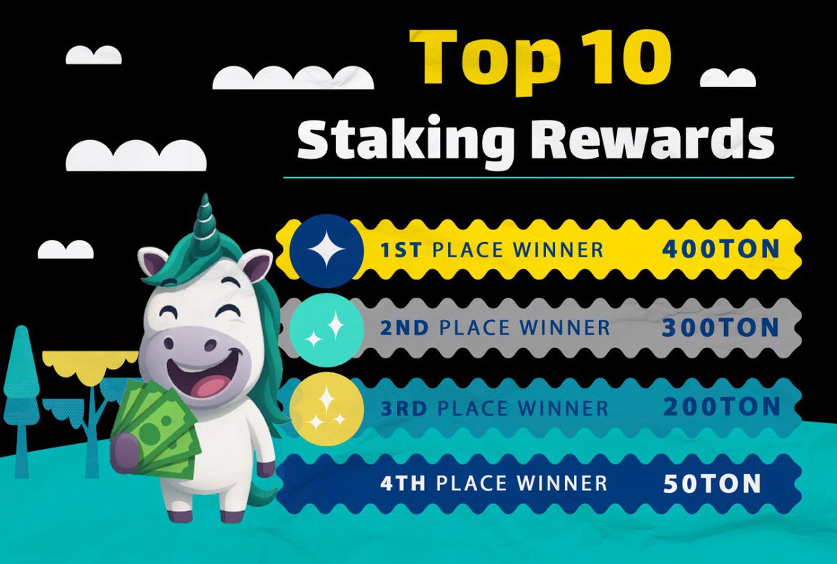 🚀 Breaking News!

🎉 More than 50 million AKA coins (~$120,000) were staked by our incredible community in less than 24 hours!

✨ This milestone is a true testament to the trust and connection between the founder and members of the AKA ecosystem. ❤️

🏆 Special Rewards for Top