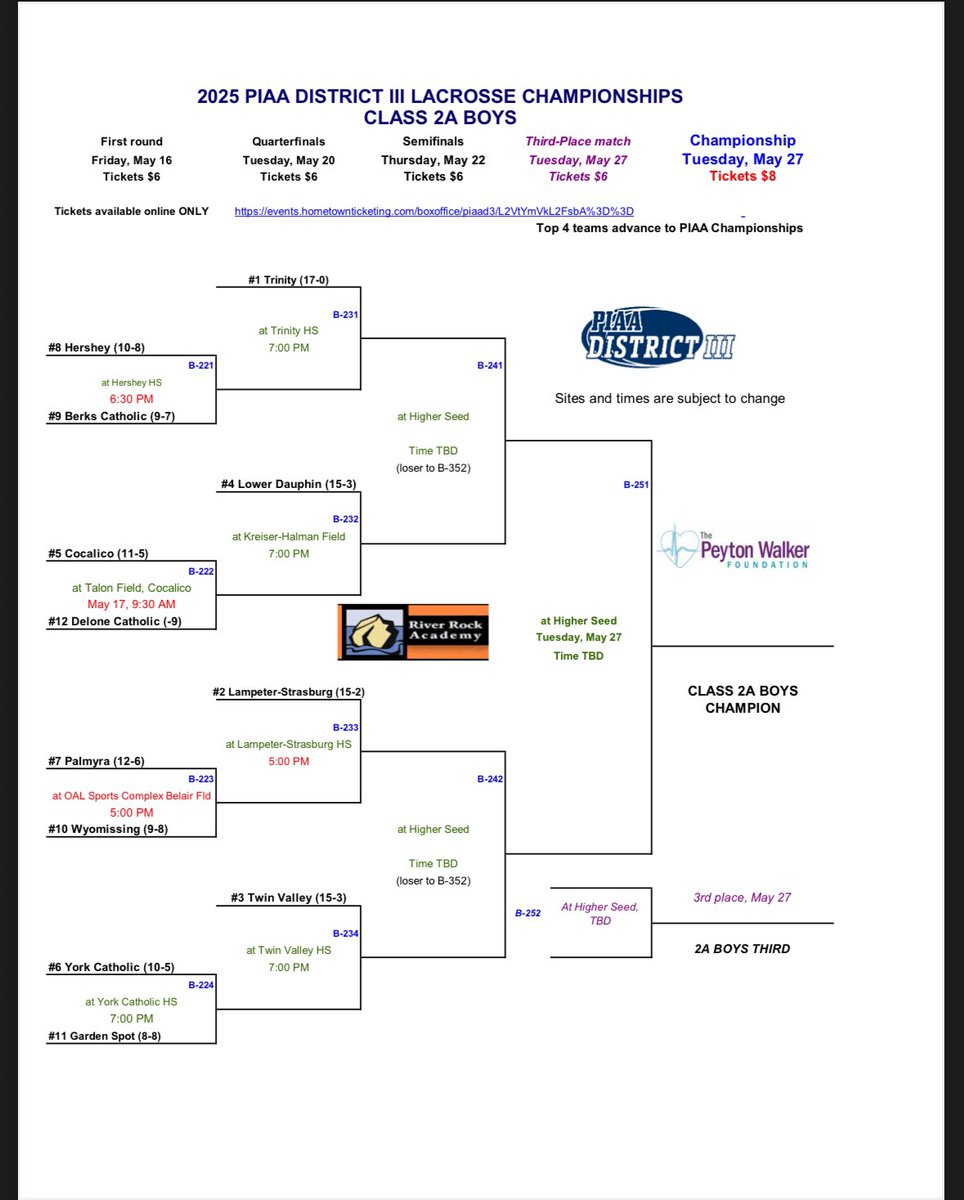Boys Lacrosse will be the #4 seed and received a first round bye in the PIAA District III 2A Playoffs. They will host the winner of Cocalico/Delone Catholic on Tuesday 5/20 @ Kreiser Hallman Field
