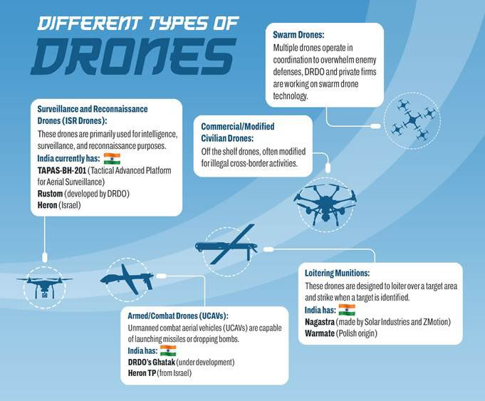airnewsalerts's tweet photo. As part of #OperationSindoor, the following were used: 

🔹 Battle-proven AD (Air Defence) systems like the Pechora, OSA-AK and LLAD guns (Low-level air defence guns)

🔹 Indigenous systems such as the Akash, which demonstrated stellar performance

🔹 India’s Air Defence Systems, combining assets from the Army, Navy, and primarily the Air Force, performed with exceptional synergy

🔹 The Integrated Air Command and Control System (IACCS) of the Indian Air Force brought all these elements together, providing the net-centric operational capability vital for modern warfare 

🔹 India's offensive strikes targeted key Pakistani airbases- Noor Khan and Rahimyar Khan with surgical precision. Loitering munitions were used to devastating effect

🔹 Indian Air Force bypassed and jammed Pakistan’s Chinese-supplied air defence systems, completing the mission in just 23 minutes, demonstrating India’s technological edge

🔹 At an event on May 11, @isro Chairman V Narayanan mentioned that At least 10 satellites are continuously working round-the-clock for the strategic purpose to ensure the safety and security of the citizens of the country

🔹 The integration of drone warfare into India’s military doctrine owes its success to years of domestic R&D and policy reform