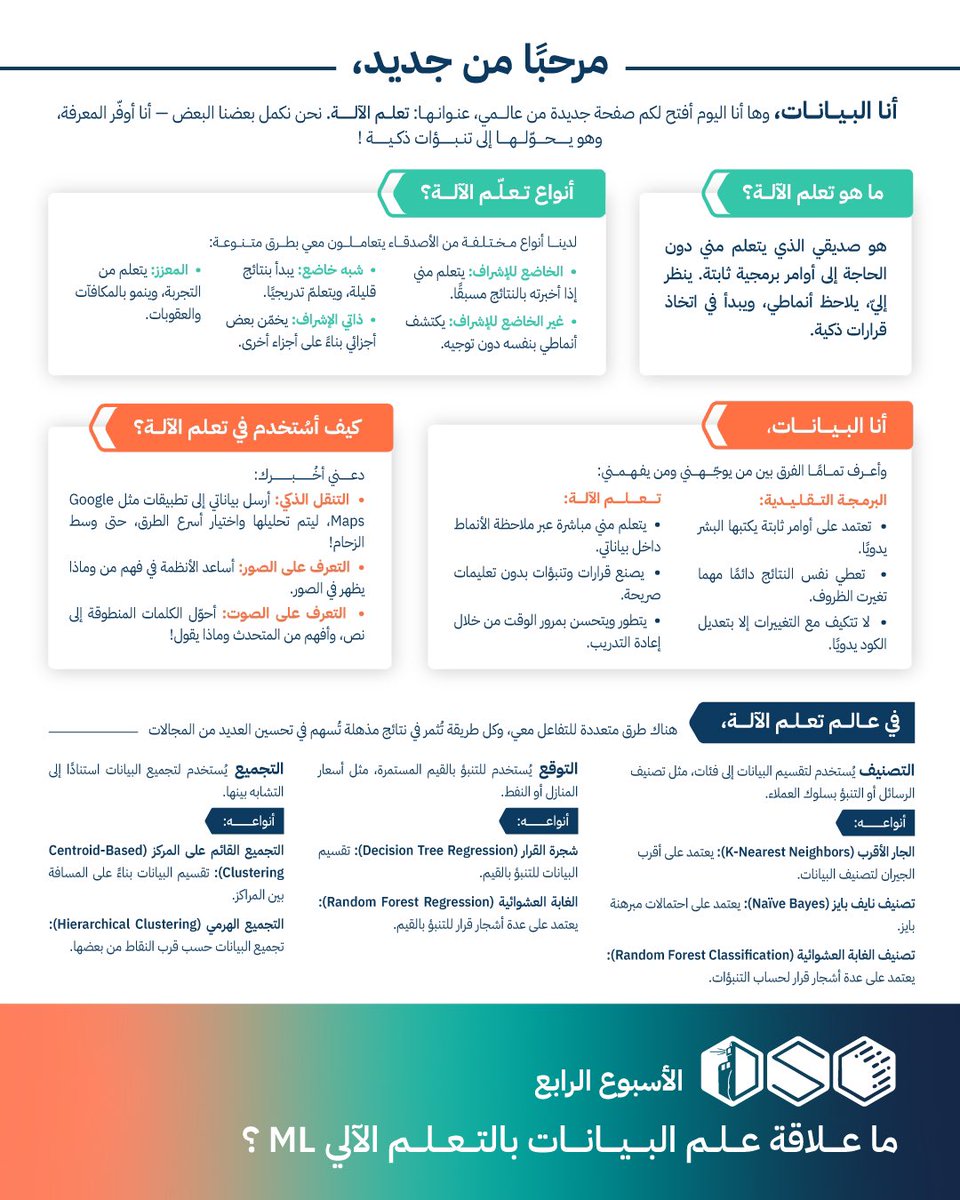 هل ممكن آلة تتعلم من تلقاء نفسها؟‍‍🤖
ايش الفرق بين التوقع والتصنيف؟🔍
وايش يعني خوارزميات “تفهمنا” بدون ما نشرح لها؟🧠

اليوم بنفهم ايش يعني تعلم الآلة،
وكيف تبدأ الخوارزميات تفكر وتحلل⚙️

رحلة الذكاء تبدأ من البيانات..
وكل أربعاء نكشف سر من أسرارها!💡

#داتا_تحكي | #DSC_KAU
