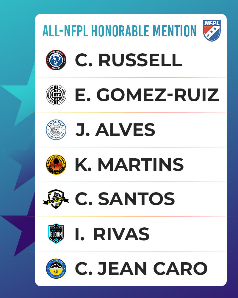 NFPL (@nfplfutsal) on Twitter photo β‘ Honorable Mentions for the 2024/25 All-NFPL Team:
β’ C. Russell β <a href="/MIFutsalFactory/">MI Futsal Factory</a>
β’ E. Gomez-Ruiz β <a href="/InterDetroit/">Inter Detroit</a>
β’ J. Alves β @CadenceSFC
β’ K. Martins β BRUSA FC
β’ C. Santos β NM Flagship FC
β’ I. Rivas β <a href="/SantaFeGloom/">Santa Fe Gloom</a>
β’ C. Jean Caro β @COFutsalAcademy β‘ Honorable Mentions for the 2024/25 All-NFPL Team:
β’ C. Russell β <a href="/MIFutsalFactory/">MI Futsal Factory</a>
β’ E. Gomez-Ruiz β <a href="/InterDetroit/">Inter Detroit</a>
β’ J. Alves β @CadenceSFC
β’ K. Martins β BRUSA FC
β’ C. Santos β NM Flagship FC
β’ I. Rivas β <a href="/SantaFeGloom/">Santa Fe Gloom</a>
β’ C. Jean Caro β @COFutsalAcademy