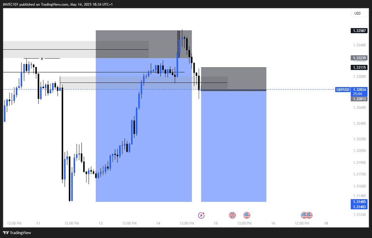 IM_VEC101's tweet photo. EURUSD 
USDCAD 
One of those days ✌️ https://t.co/qcZieJ0Afo