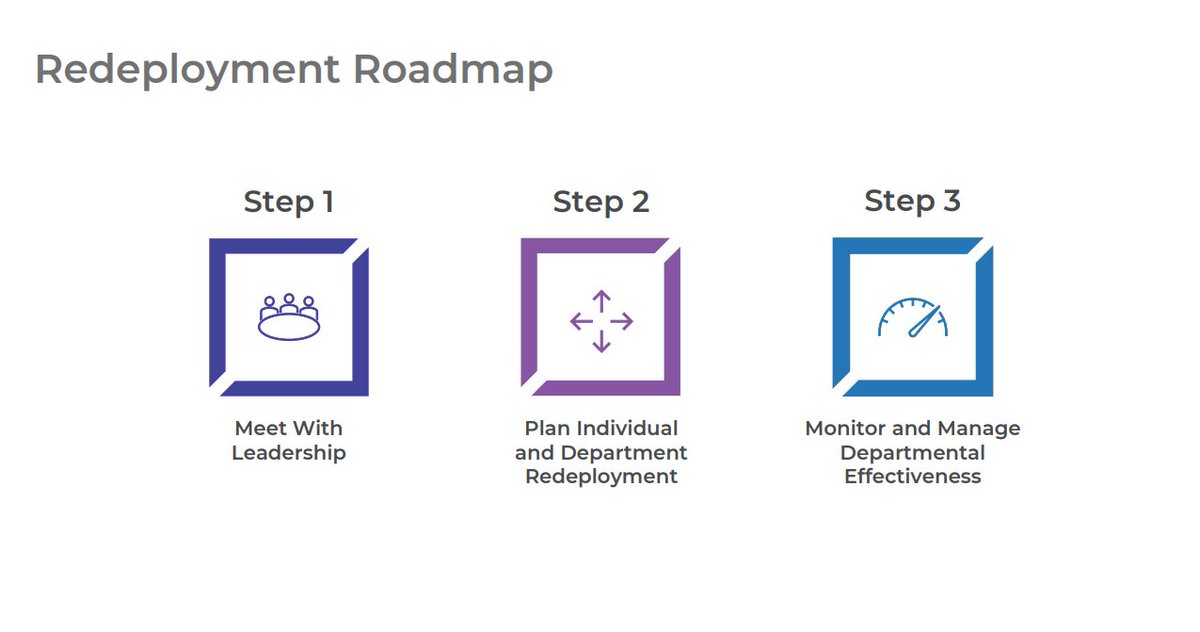 When budgets tighten, layoffs aren’t the only option.

Redeploy talent to where it’s needed most.

Get McLean &amp; Company’s 3-step roadmap to reduce costs and retain key skills: hr.mcleanco.com/research/ss/re…

#HR #WorkforcePlanning #Leadership