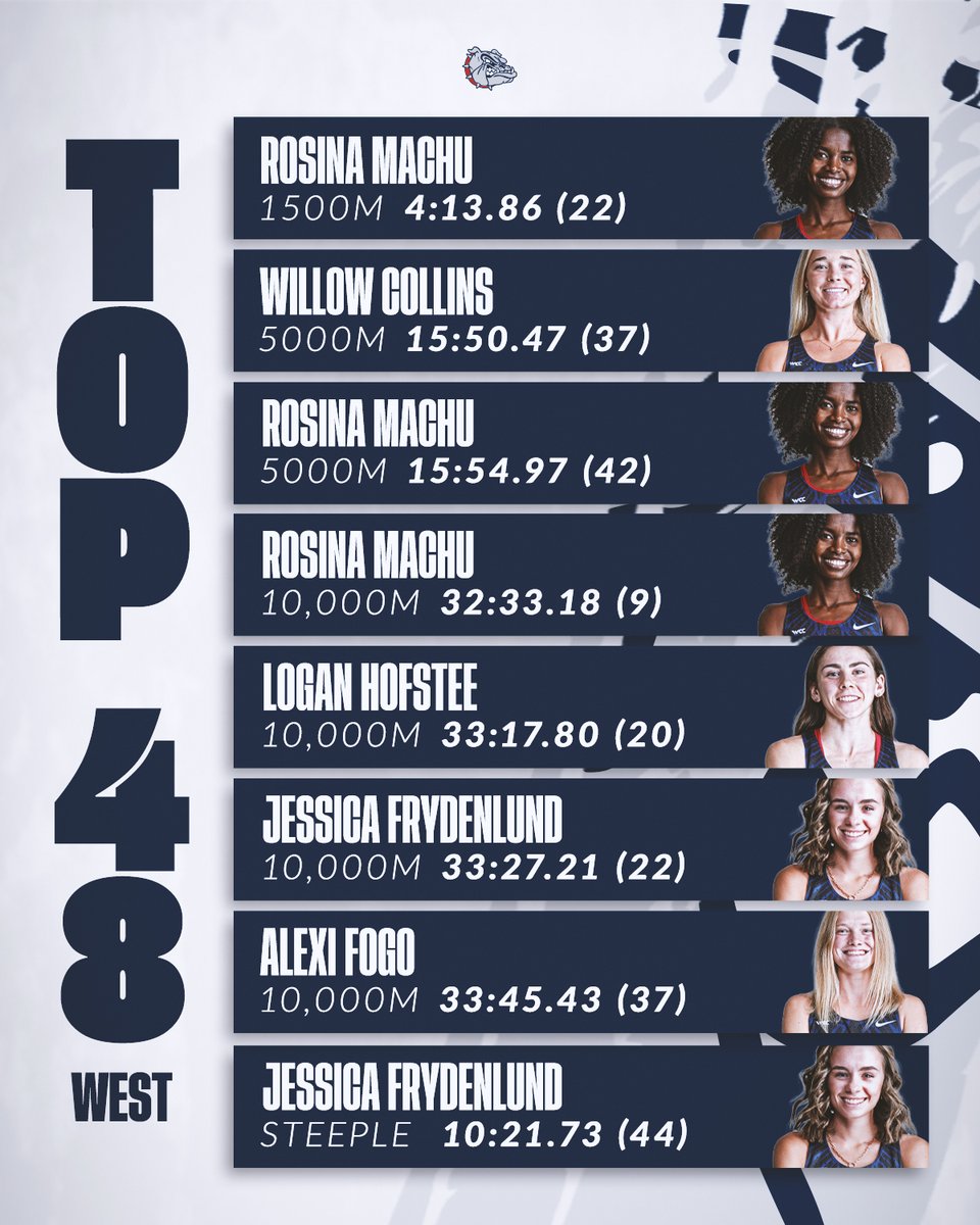 ZagRunning's tweet image. Lots of Zags in the Top 4⃣8⃣, even more on the bubble!🫧

#GoZags