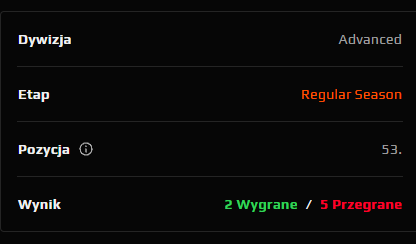 Bad results lately hope we fix it soon :/
#JoinTheQ