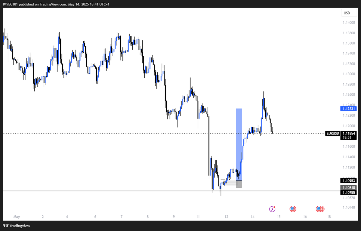 IM_VEC101's tweet photo. #EURUSD 
More painful than heartbreak https://t.co/Aj4zPUhvyK