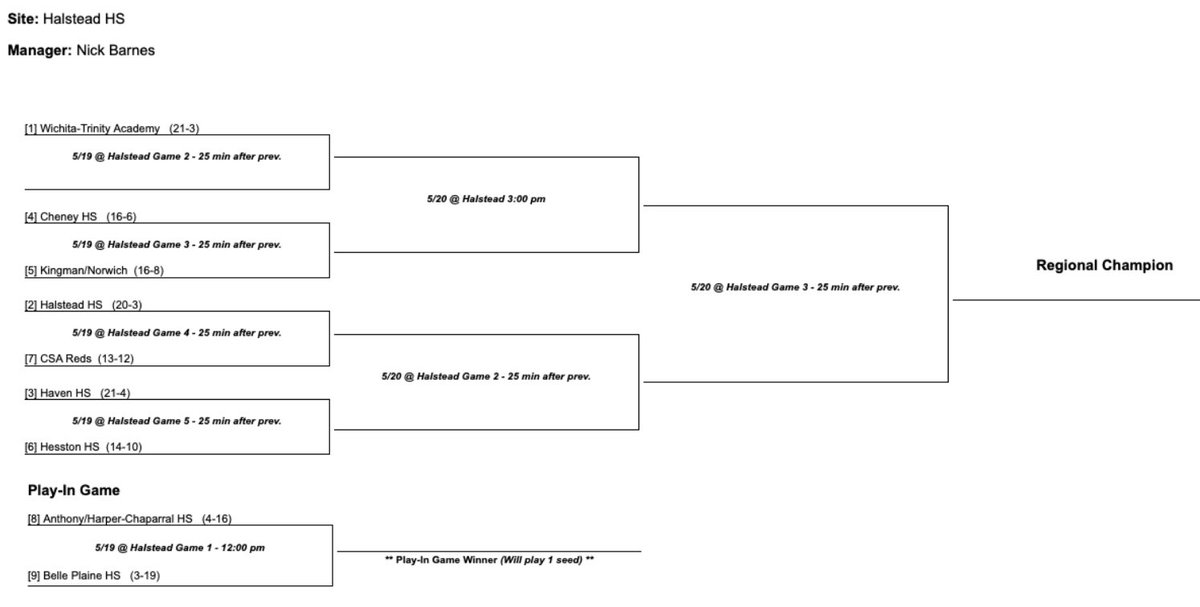 Regional softball bracket.  #5 Kingman vs. #4 Cheney on Monday.  Approx 3pm start time in Halstead.