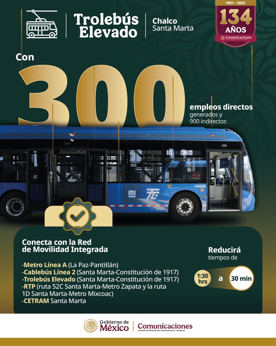 SICTmx's tweet photo. El #TrolebúsElevado, Chalco–Santa Marta llega para fortalecer el transporte público. 🚎⚡️
Conectará con la Red de Movilidad Integrada de la #CDMX.
🚇@MetroCDMX
🚠@MICablebusCDMX
🚌 @RTP_CiudadDeMex 
🚌 CETRAM Santa Marta del #ORT

¡Más opciones, menos tiempo de traslado!✨ https://t.co/CZuiu2qMnJ