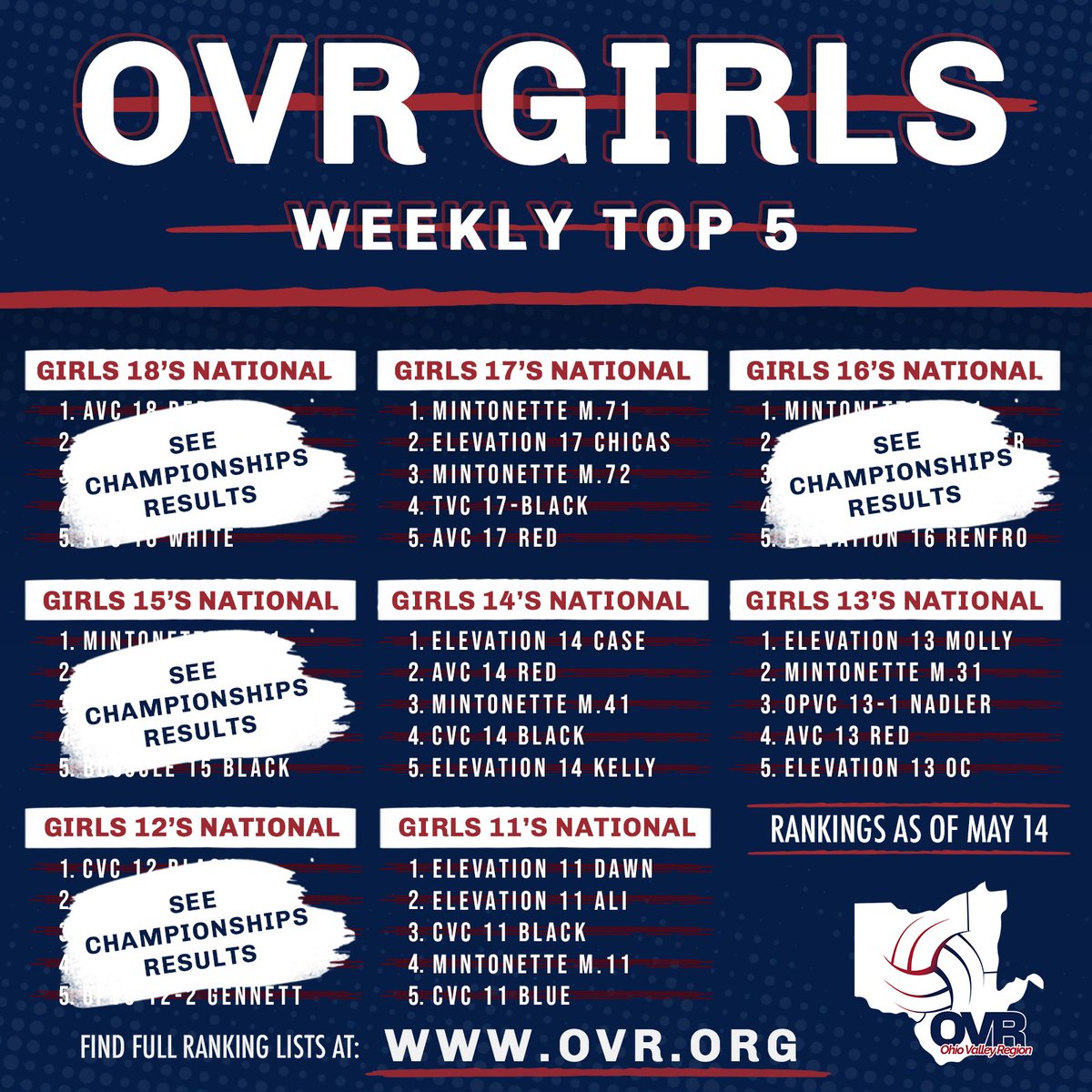 Ohio Valley Region tweet media