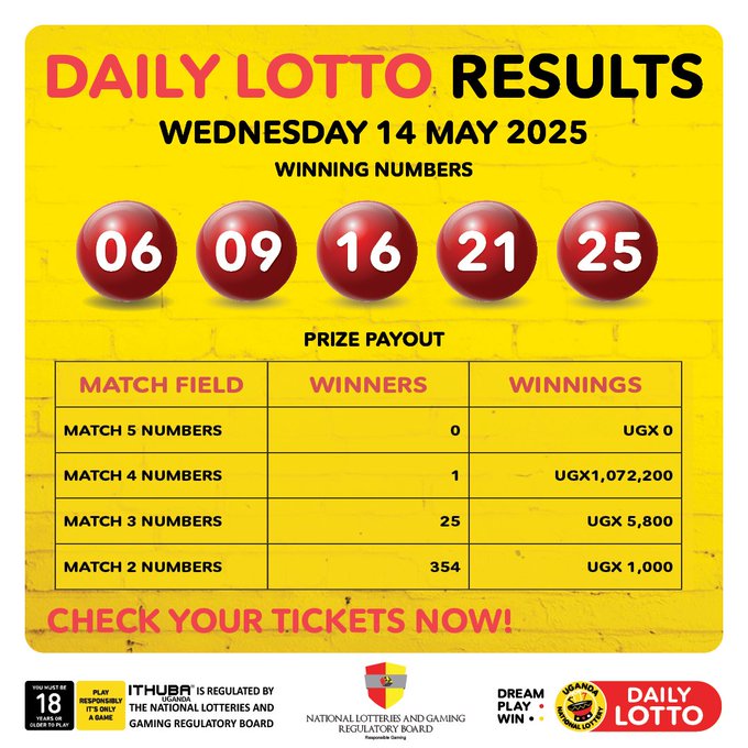 Results & Payouts for (14/5/2025)