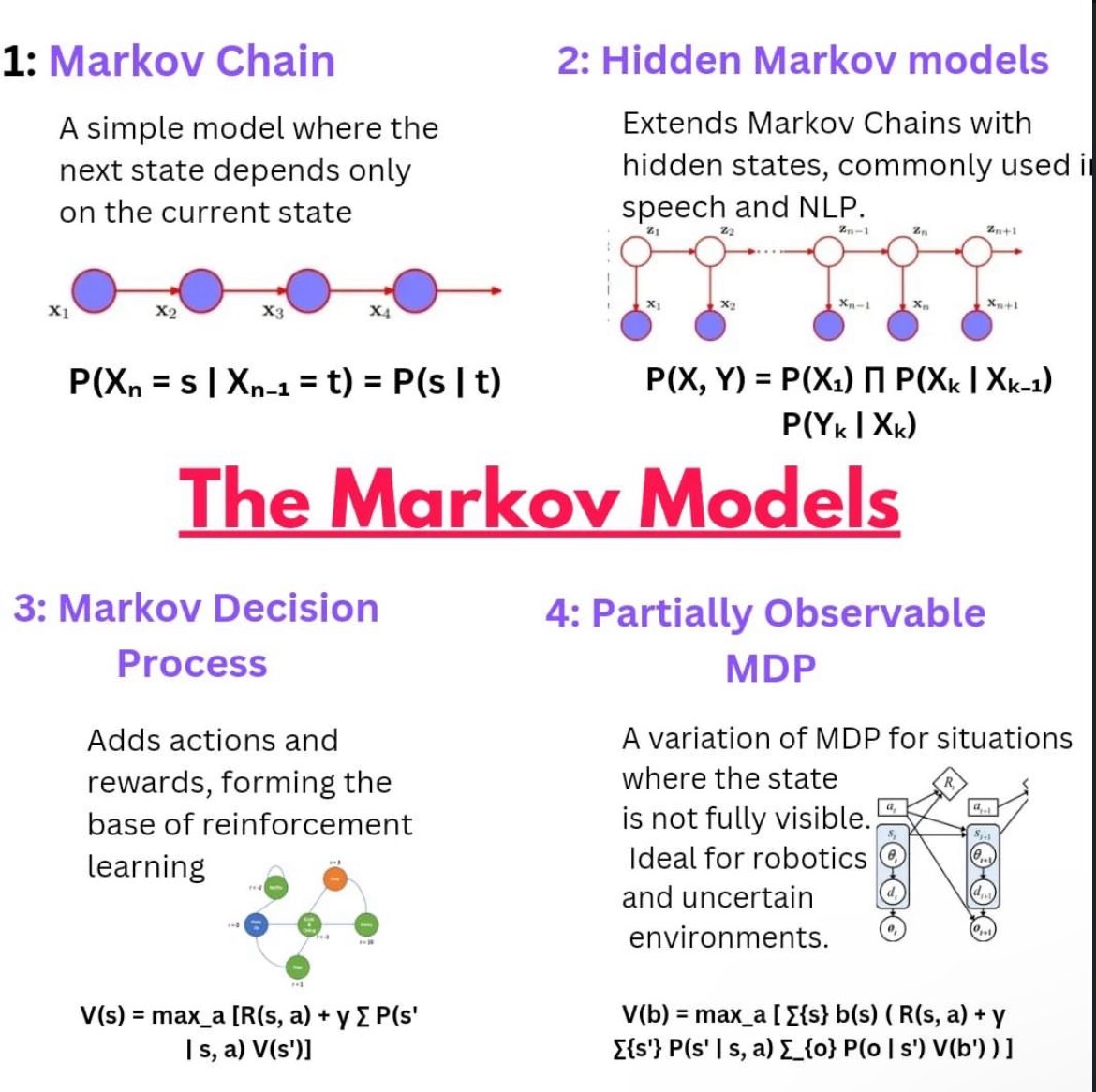 The Markov Models: