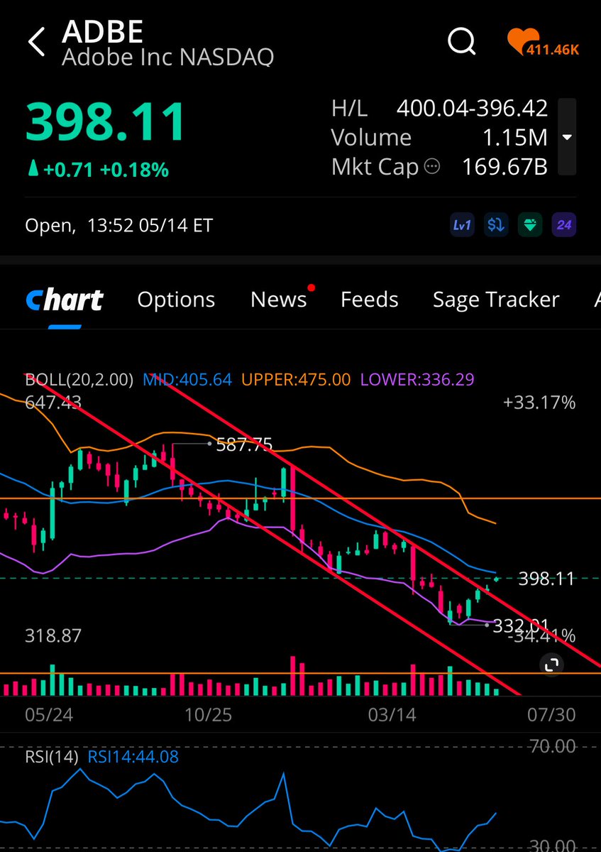 kryspywashere's tweet image. Adobe is about to explode 😳

$spy $asst $nvda $adbe