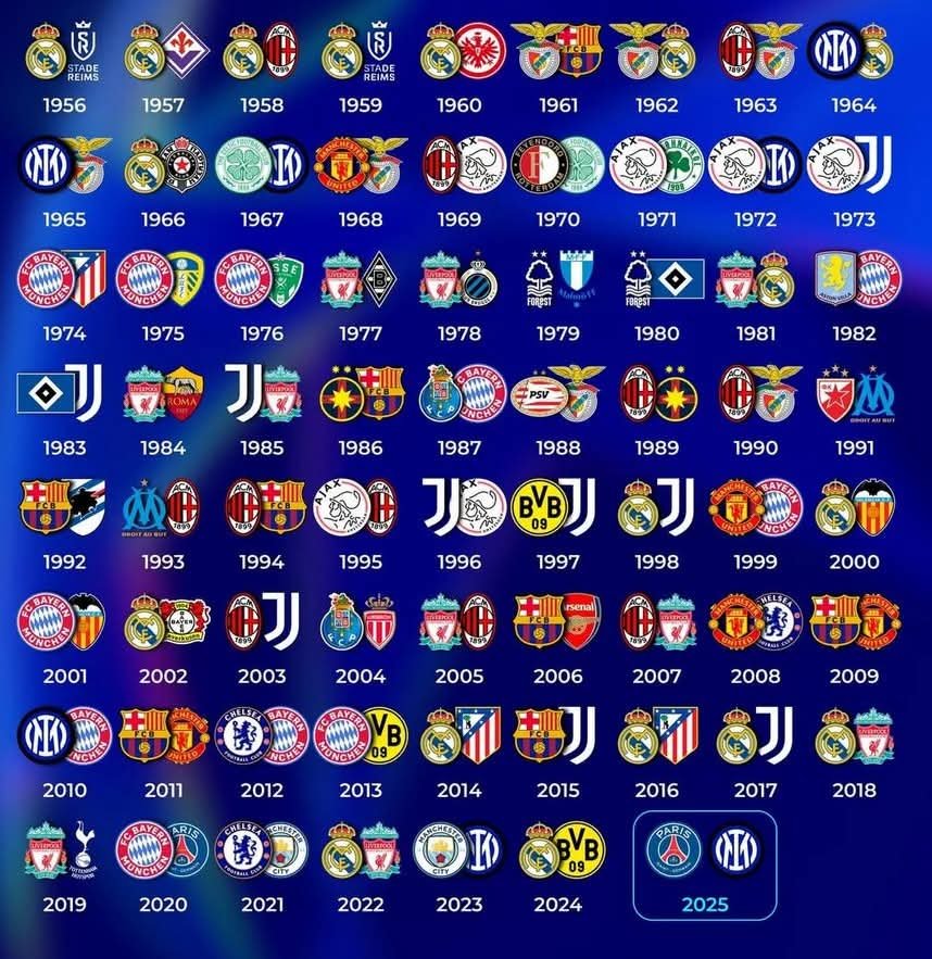 The first Champions League final that you remember watching? 🏆