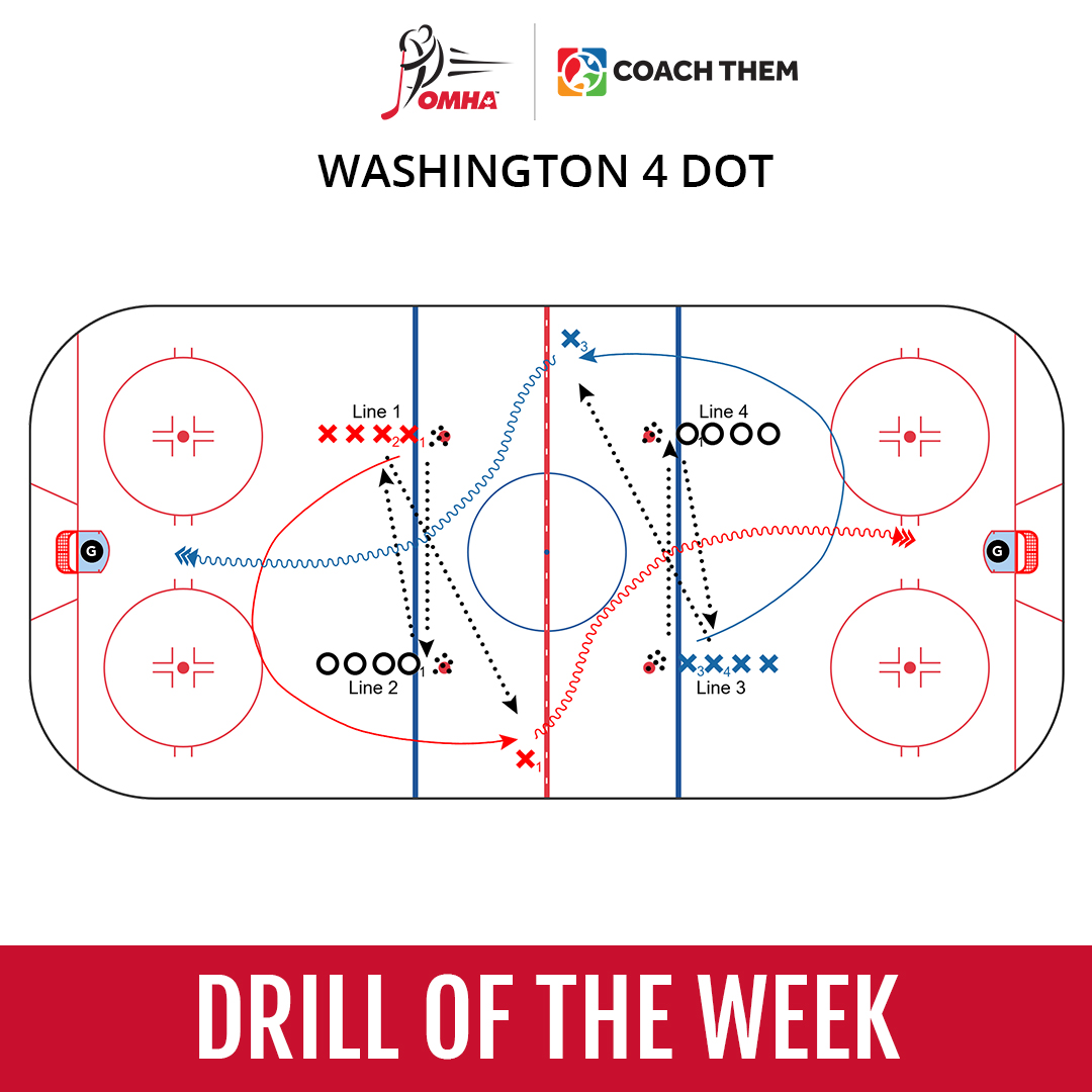 The #OMHA Drill of the Week created on <a href="/coachthem/">CoachThem</a> encourages players to take strides while making tape-to-tape passes. hubs.li/Q03kGXtr0
