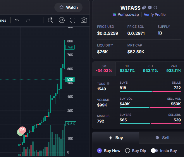 weLoveEmSMILE's tweet photo. Done:   19X   
$wifass  #wifass 
Call:  4K -  76K 
CA -  8pMeKmKUALnDGHDTpUAuqF2koi4bT21xvU7wugoVpumpTG: https://t.co/goroXAa5rR https://t.co/nBXMuYHBTq