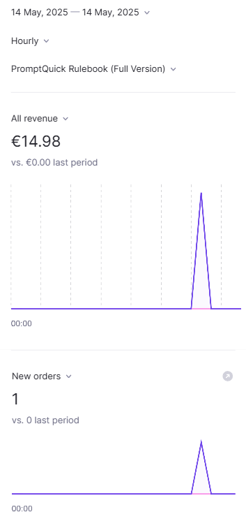 Tech_N0mad's tweet photo. first sale first day post-launch😎 https://t.co/gEmFnY09i7