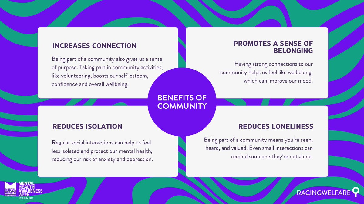 Community is powerful. 💬 It boosts mental health by reducing stress, building resilience, and reminding us we’re not alone. Even small check-ins make a big difference. Let’s stay connected. 💚
#GetRacingTalking #StrongerTogether #MHAW2025 #MentalHealthAwarenessWeek
