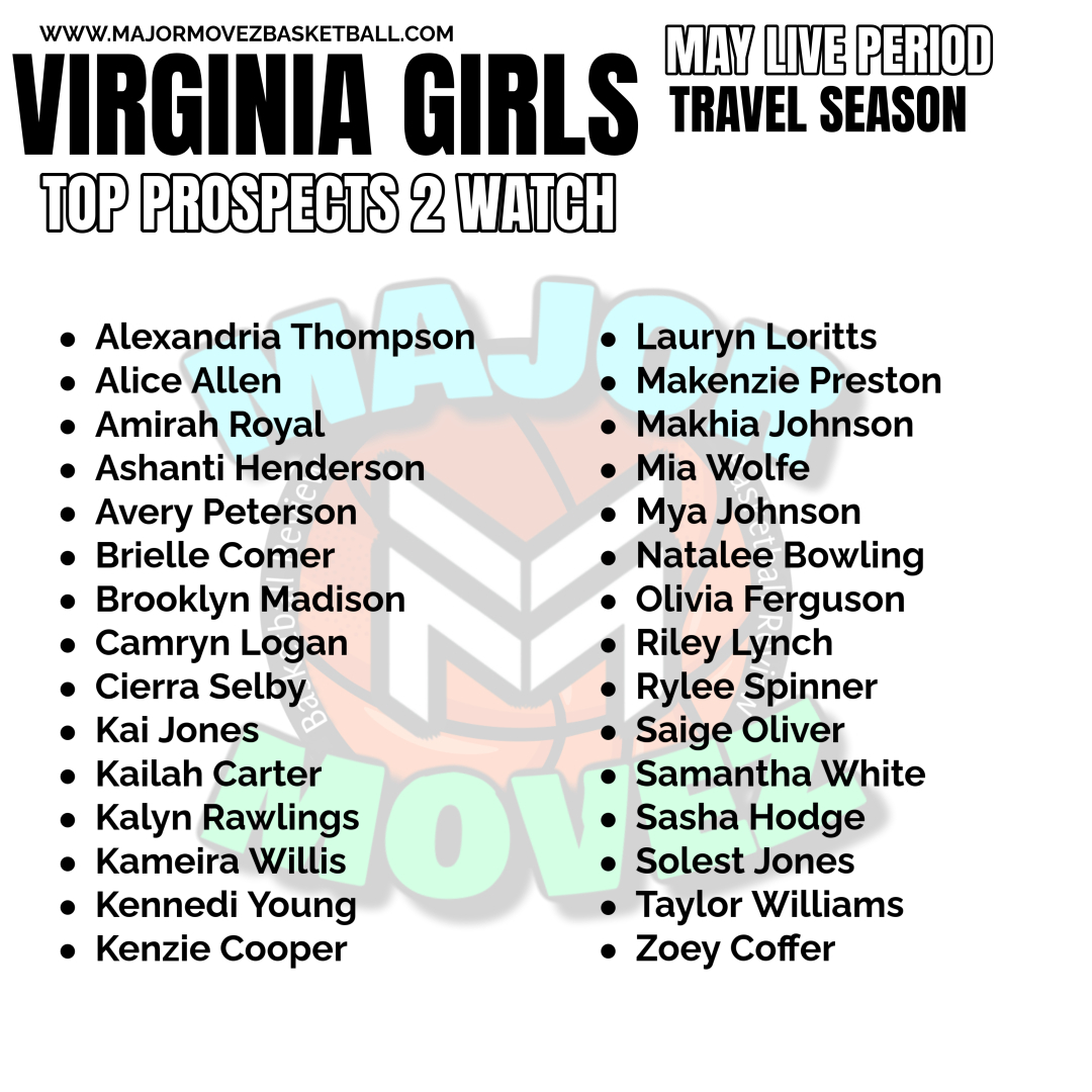 Major Movez Basketball Review #MMBR (@mmbr_coachgbell) on Twitter photo #MMBR Virginia Girls | May Live Period
Top Prospects 2 Watch <a href="/MajorMovezMedia/">Major Movez Media</a>
<a href="/SelbyCierra1/">Cierra Selby</a> <a href="/Kai_Jones_01/">Kai Jones</a> <a href="/ZoeyCoffer/">Zoey Coffer</a> <a href="/SashaHodge53641/">sasha hodge</a> <a href="/saigegotgame/">Saige Oliver</a> <a href="/CamrynLogan_2/">Camryn Logan</a> <a href="/natalee_2028/">Natalee Bowling</a> <a href="/mia_wolfe13/">Mia Wolfe</a> <a href="/BrielleC_2028/">Brielle Comer</a> <a href="/Makhia_Johnson/">Makhia Johnson</a> <a href="/LBoogiee30/">Lauryn Loritts</a> <a href="/RileyLynchhoops/">Riley Lynch</a> <a href="/amirah_2028/">Amirah Royal</a> <a href="/k_baller28/">Kailah Carter</a> #MMBR Virginia Girls | May Live Period
Top Prospects 2 Watch <a href="/MajorMovezMedia/">Major Movez Media</a>
<a href="/SelbyCierra1/">Cierra Selby</a> <a href="/Kai_Jones_01/">Kai Jones</a> <a href="/ZoeyCoffer/">Zoey Coffer</a> <a href="/SashaHodge53641/">sasha hodge</a> <a href="/saigegotgame/">Saige Oliver</a> <a href="/CamrynLogan_2/">Camryn Logan</a> <a href="/natalee_2028/">Natalee Bowling</a> <a href="/mia_wolfe13/">Mia Wolfe</a> <a href="/BrielleC_2028/">Brielle Comer</a> <a href="/Makhia_Johnson/">Makhia Johnson</a> <a href="/LBoogiee30/">Lauryn Loritts</a> <a href="/RileyLynchhoops/">Riley Lynch</a> <a href="/amirah_2028/">Amirah Royal</a> <a href="/k_baller28/">Kailah Carter</a>