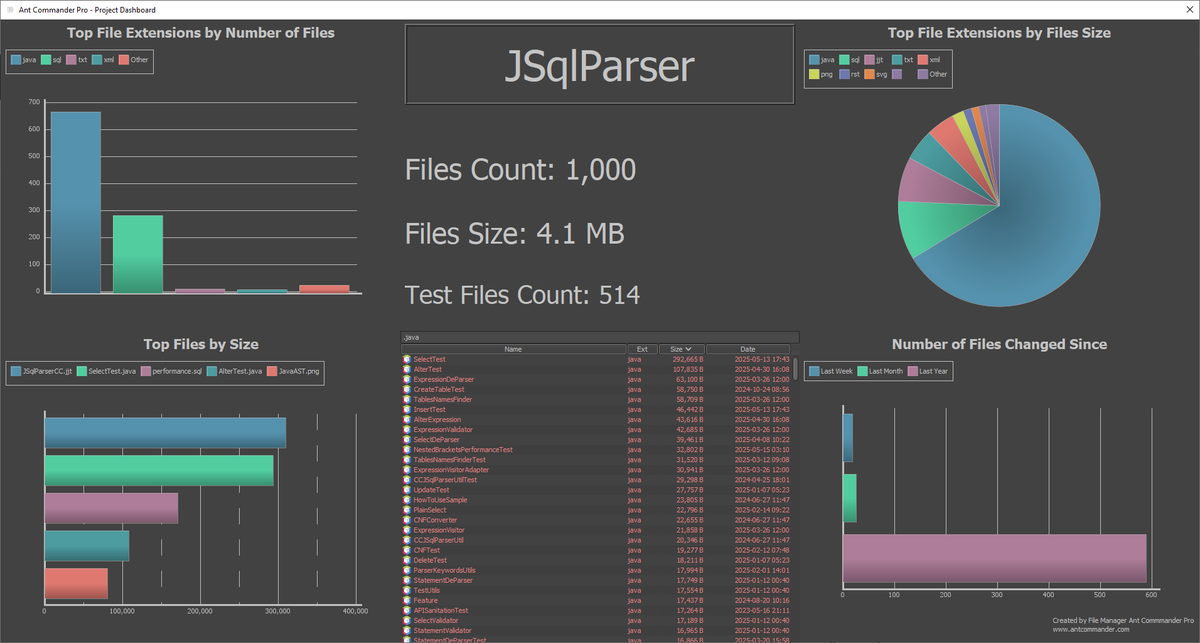 Project Dashboard of the Day: JSqlParser from <a href="/wumpz1/">wumpz</a> and more
github.com/JSQLParser/JSq…

#dashboard #project