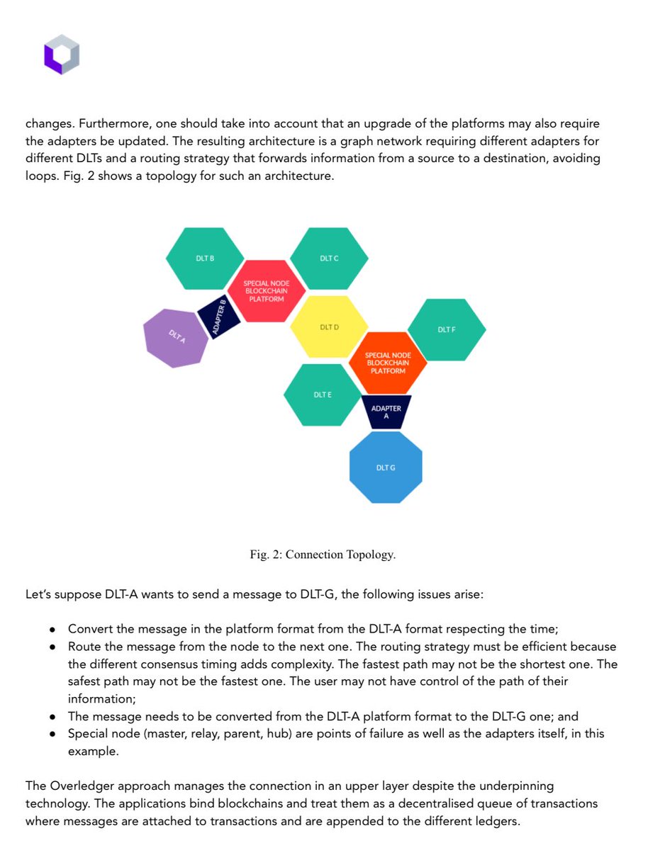 Knowledge Up Only (@knowledgeuponly) on Twitter photo Enterprise can implement inferior interoperability solutions with overhead and undesired complications.
Or use Overledger. Abstraction done right.
$QNT Enterprise can implement inferior interoperability solutions with overhead and undesired complications.
Or use Overledger. Abstraction done right.
$QNT