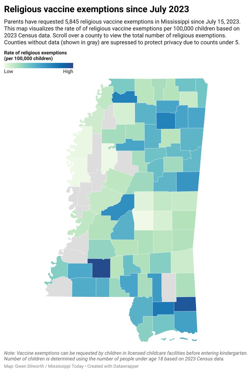 How many religious vaccine exemptions have been requested in your county? 

MS' childhood vaccination rate is high, but experts say relying on statewide figures can be deceiving, because they can camouflage clusters of unvaccinated people.

More: mississippitoday.org/2025/05/14/mis…