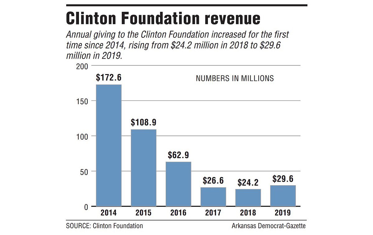 JohnStrandUSA's tweet image. The Clinton Foundation needs to be audited.

Who else agrees?