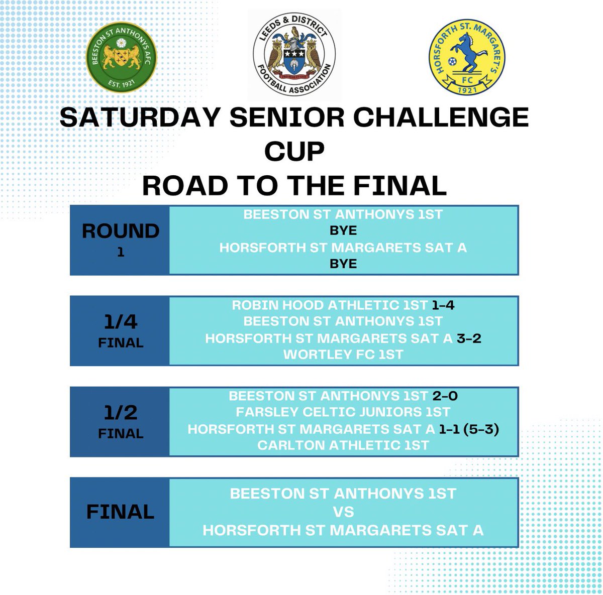 Leeds & District FA (@leedsfa) on Twitter photo 𝐶𝑈𝑃 𝐹𝐼𝑁𝐴𝐿𝑆 𝐴𝑇 𝐸𝐿𝐿𝐴𝑁𝐷 𝑅𝑂𝐴𝐷 🏆⚽️
As we gear up to next weeks Leeds & District Cup Finals at Elland Road, we take a look at the Road to the finals, next is Saturday Seniors
🏆 | Saturday Senior Challenge Cup Final
🆚 | <a href="/BSAafc/">Beeston St Anthony's</a> 1st v <a href="/horsforth_smfc/">Horsforth St. Margaret's FC</a> Saturday A 𝐶𝑈𝑃 𝐹𝐼𝑁𝐴𝐿𝑆 𝐴𝑇 𝐸𝐿𝐿𝐴𝑁𝐷 𝑅𝑂𝐴𝐷 🏆⚽️
As we gear up to next weeks Leeds & District Cup Finals at Elland Road, we take a look at the Road to the finals, next is Saturday Seniors
🏆 | Saturday Senior Challenge Cup Final
🆚 | <a href="/BSAafc/">Beeston St Anthony's</a> 1st v <a href="/horsforth_smfc/">Horsforth St. Margaret's FC</a> Saturday A