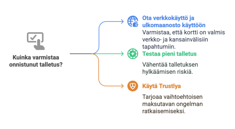 Miksi Visa ei aina toimi? Korttimaksu ei mene läpi? Selvitä tekniset syyt, pankin estot ja käyttäjän virheet. #visaeitoimi #maksuvirhe #visakortti

👉 visa-kasinot.com/blog/miksi-vis…