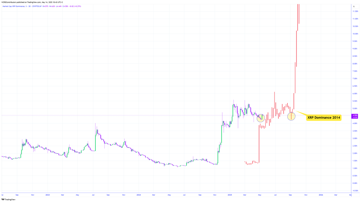 CRYPTOWZRD tweet media