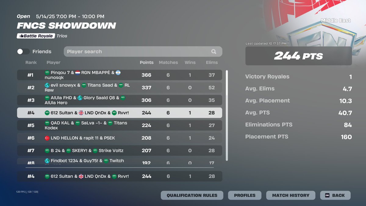 Top 4 in Finals 😁 (300$)

<a href="/LND_Esp/">Legends Esports | LND</a>