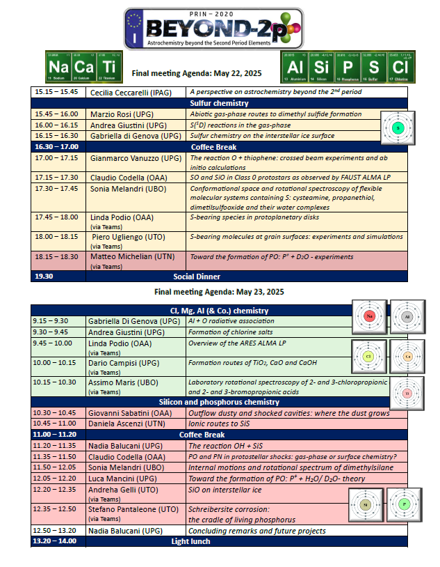 The final meeting of our national project will be held in Perugia next week. 
We achieved great results and had a lot of fun.
