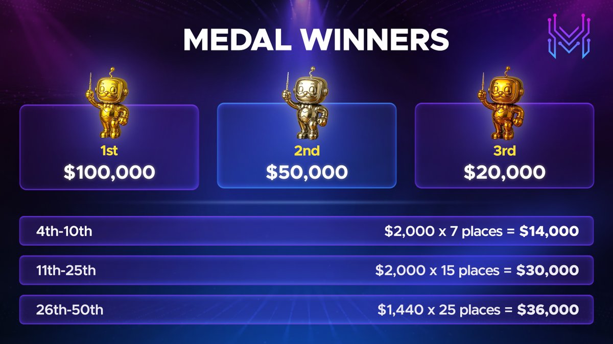 hey, it's me again! the wait is over!

we’re doing 4x $250,000 trading competitions – $1M total.

starts next week. anyone can join. 

it's gonna be 🔥🔥🔥

exact time and date will be announced later this week, so make sure you follow <a href="/MaestroBots/">Maestro🤖🤖</a> and not miss the important