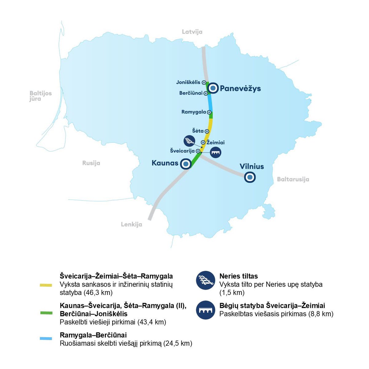 Šogad Rail Baltica būvniecības garums Lietuvā ir paredzēts 114 km 
Plāno sākt darbus arī Paņevežas rajonā