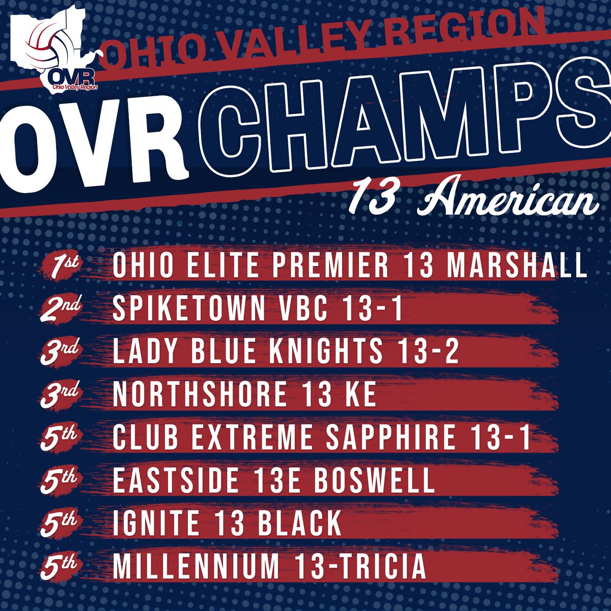 Ohio Valley Region tweet media