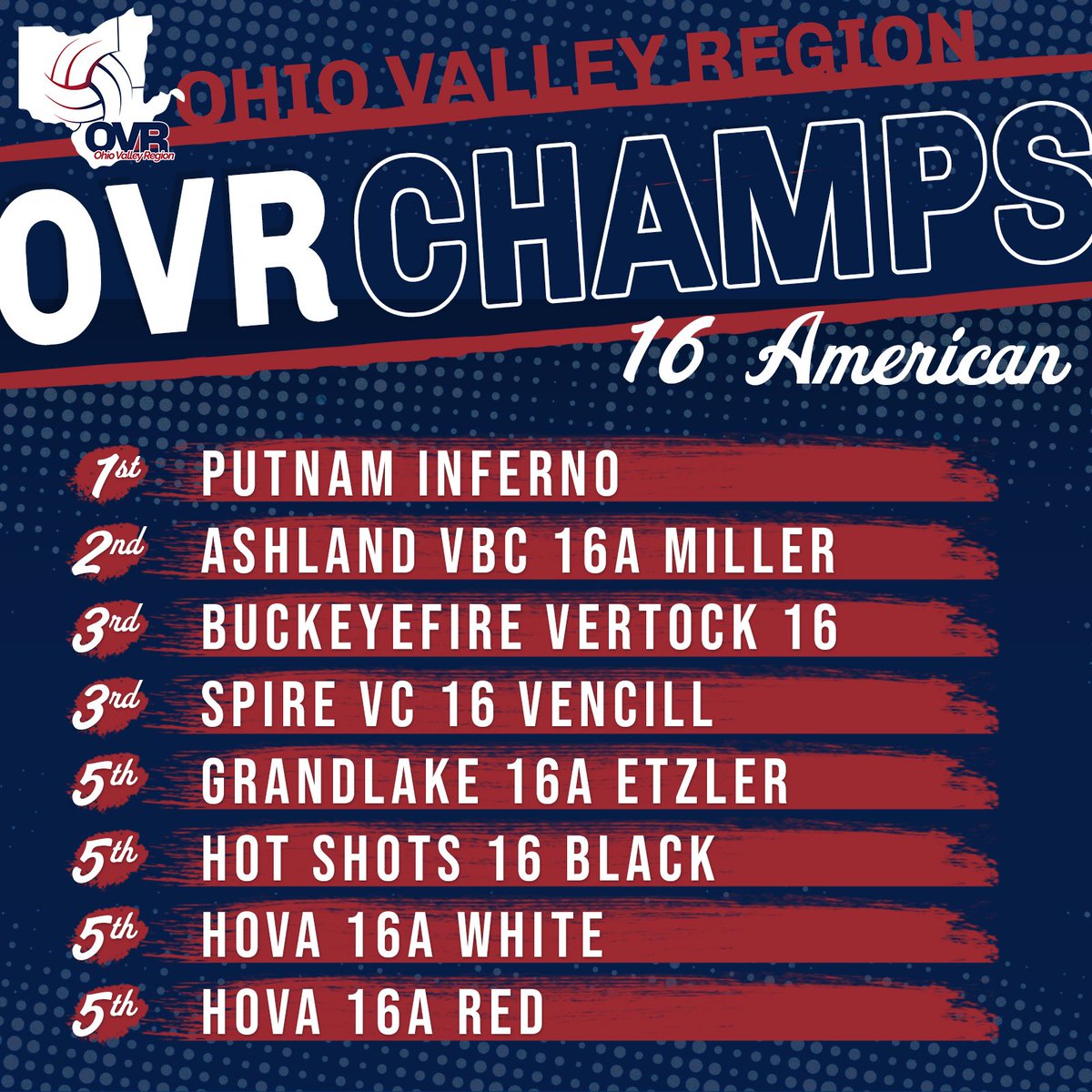 Ohio Valley Region tweet media