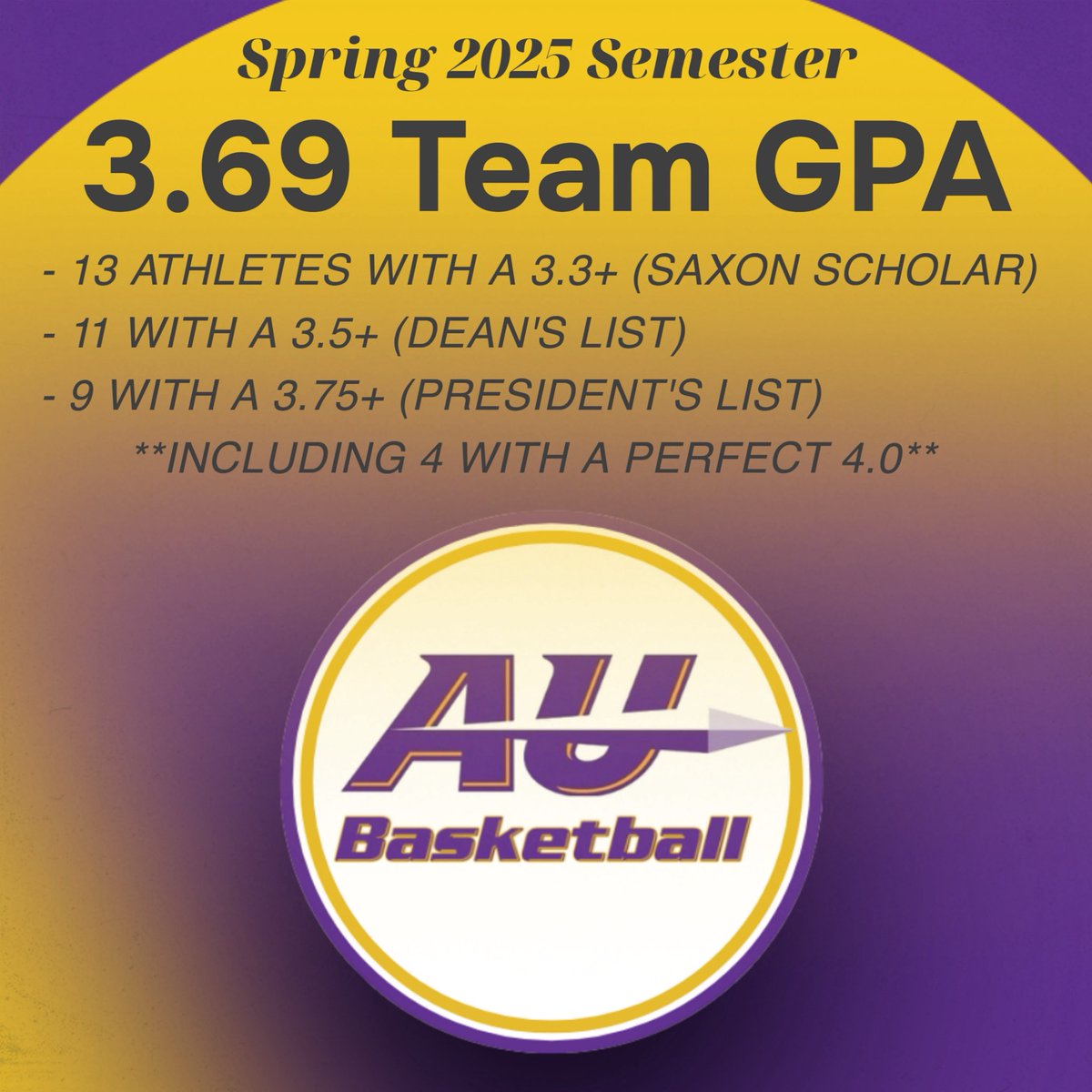 🚨🚨We have a new program record!!! 🚨🚨

This group continues to work hard, but more importantly - advocate for themselves and use the resources around them.

We’re so proud of their commitment to excellence!