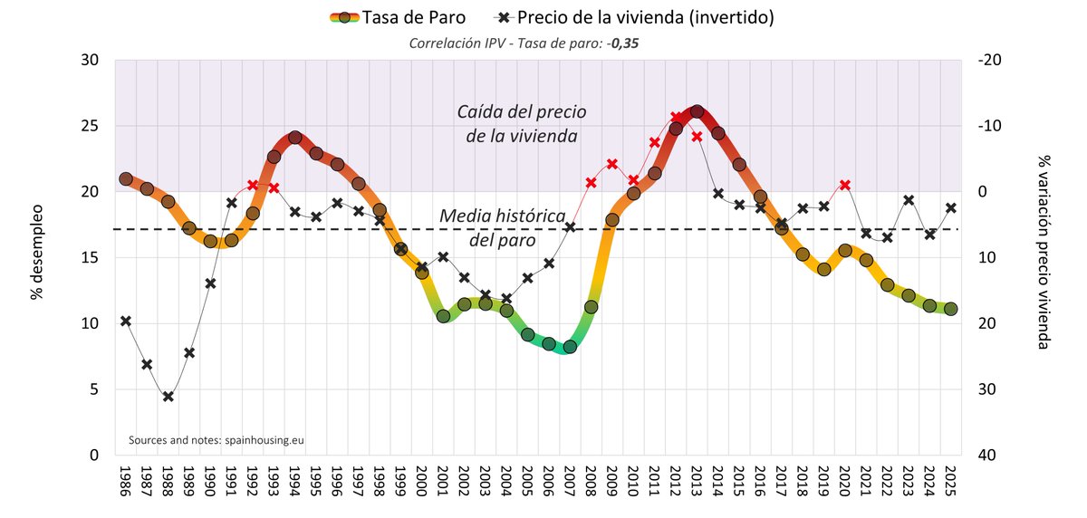 Spain Housing Observatory tweet media
