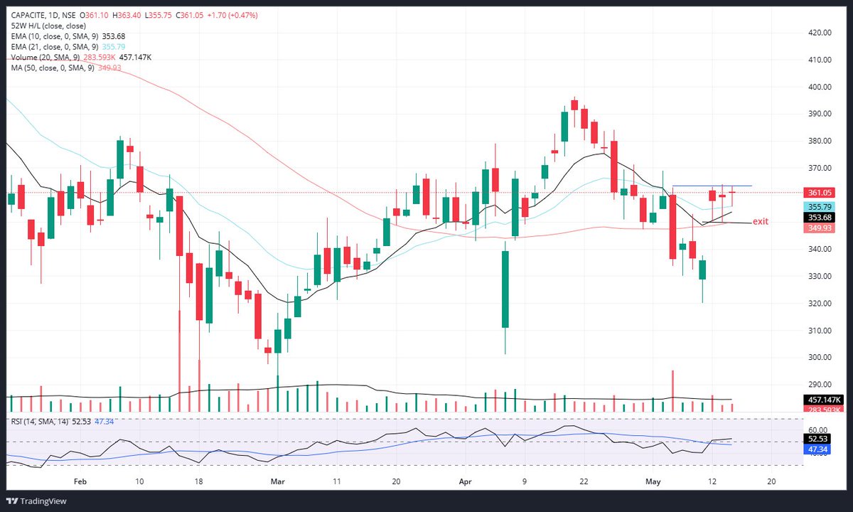 stocks_Arena's tweet image. #Capacite,,